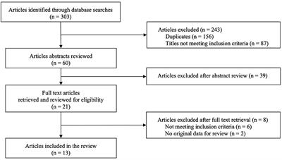 A Systematic Review of Factors Affecting Mental Health and Well-Being of <mark class="highlighted">Asylum Seekers and Refugees</mark> in Germany